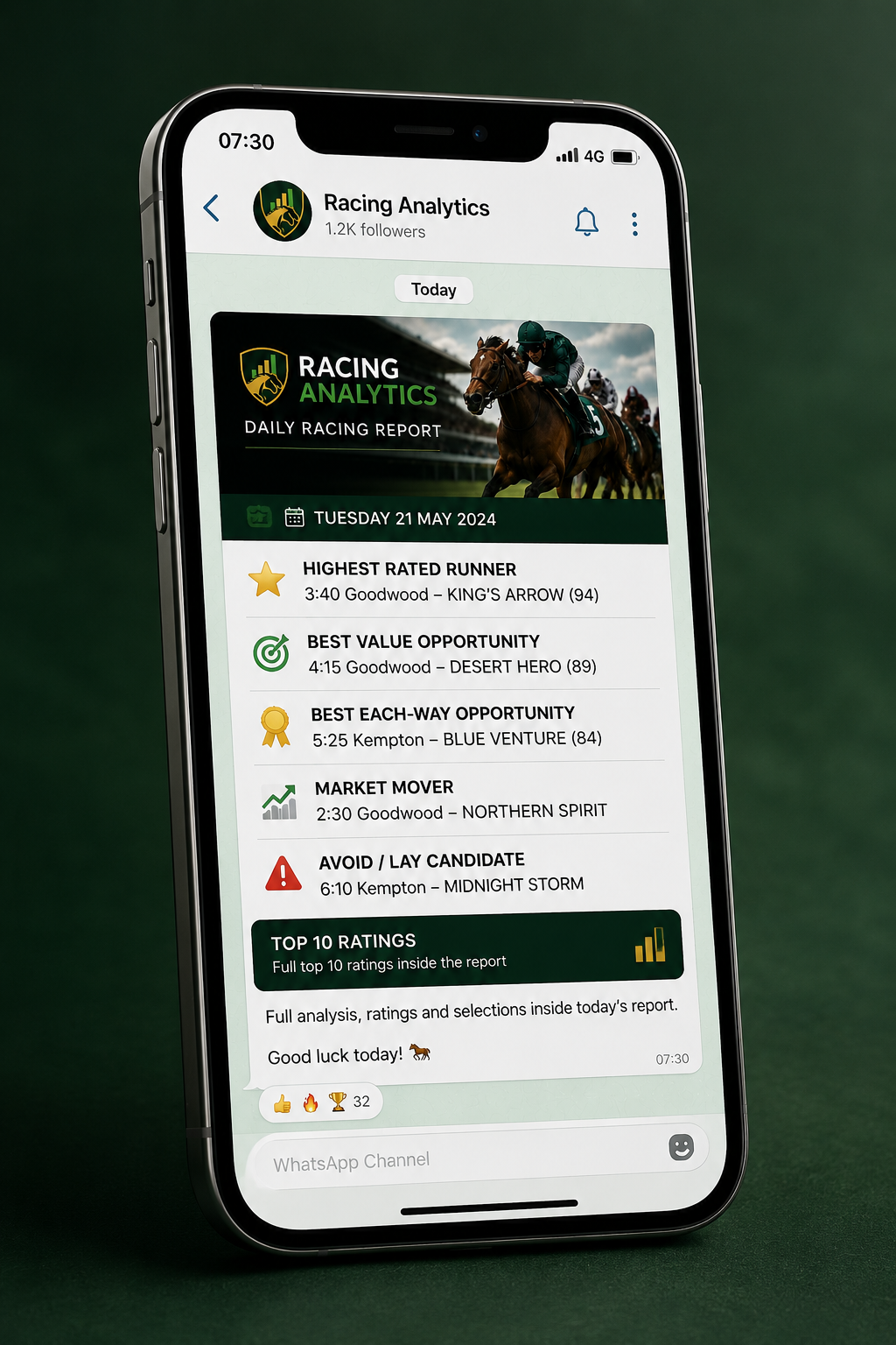Example Racing Analytics report displayed on a mobile phone